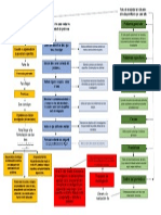 Embudo de Investigación