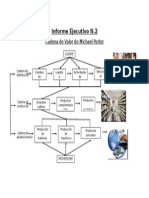 Cadena de Valor de Michael Porter