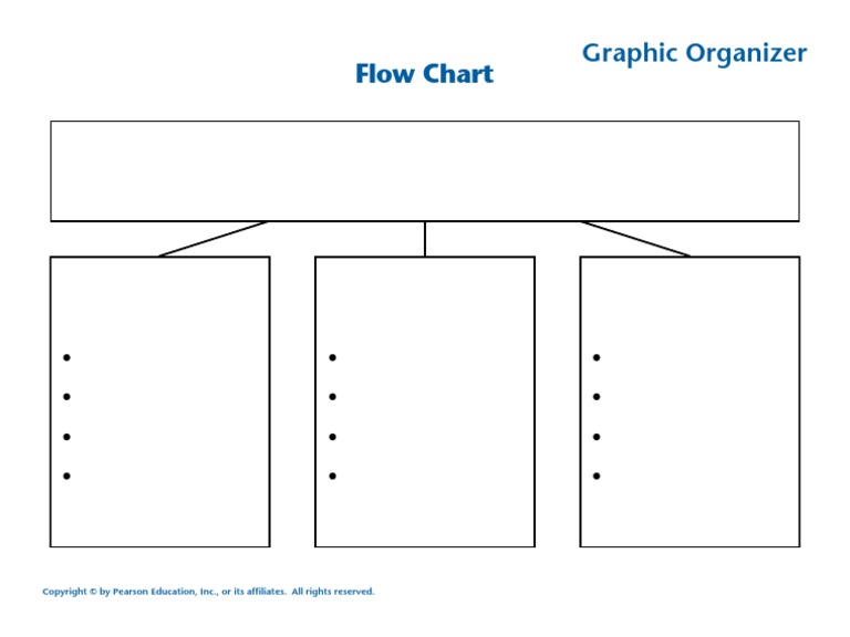 Flow Chart Graphic Organizer | PDF