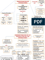 Administracion de Operaciones