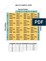 Table of Genetic Code