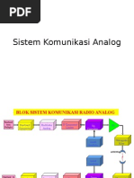 Download Sistem Komunikasi Analogpptx by Idzoel Tidak SN283582028 doc pdf