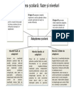 Adaptarea Școlară