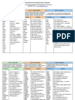 Questions Using Blooms Taxonomy