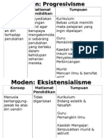 Falsafah Danpendidikan Di Malaysia