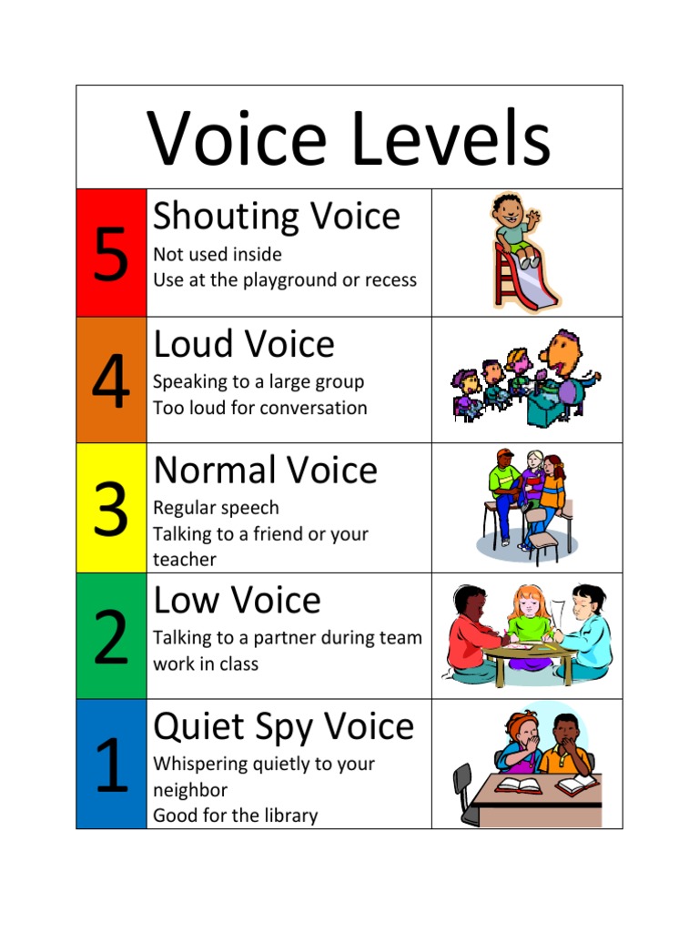Voice volume chart