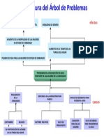 Arbol de Problemas