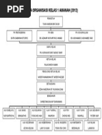 Carta Organisasi Kelas