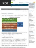 Components of .Net Framework, CLR, CTS, CLS, Base Class Library