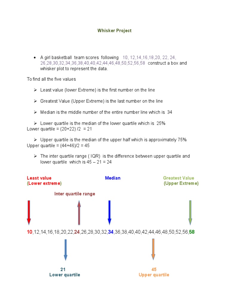 Box and Whisker Plot Analysis | PDF | Games & Activities | Teaching ...