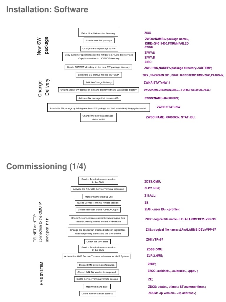 BTS Command Software Installation Guide | PDF | Asynchronous Transfer ...