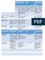 Patologias Del Recien Nacido