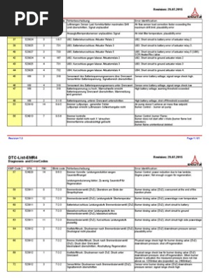 Opel Meriva B Fehlercode Liste Pdf