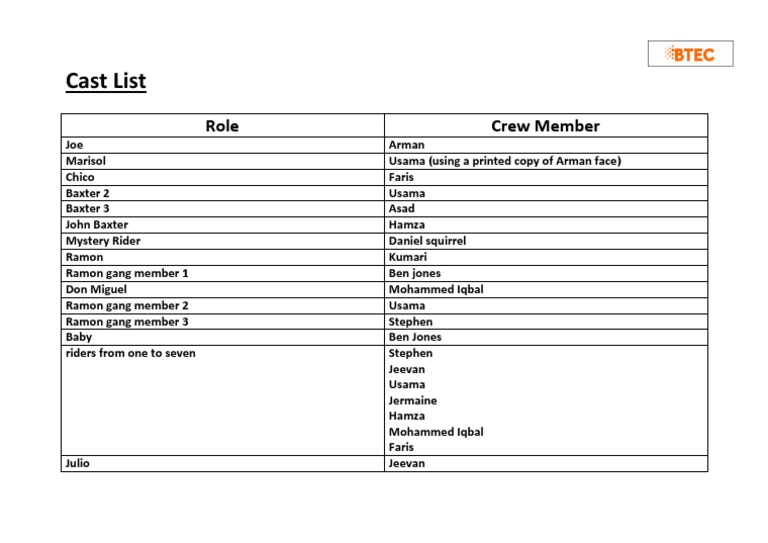 Crew Members and Their Roles | PDF