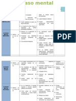 cuadro comparativo de retraso mental.docx