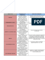 CONSTITUCIONAL