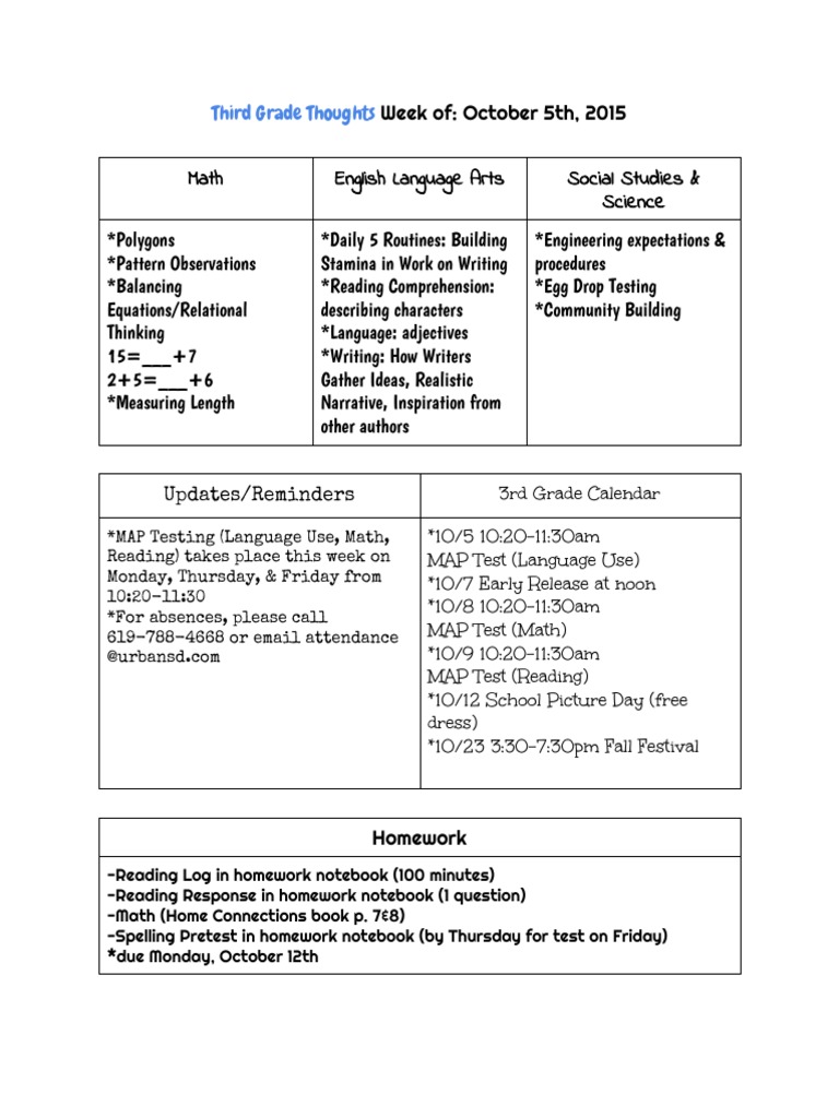 Parentupdates 5 | PDF | Language Arts & Discipline