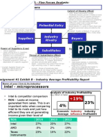 Intel 5 Forces