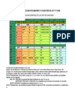 RECAPITULACIÓN Terminaciones 5declinaciones Latinas