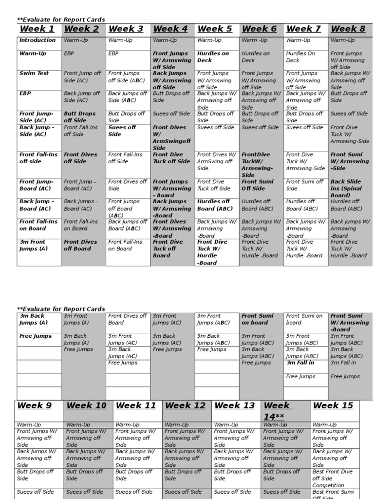 15 Class Learn To Dive Lesson Plan | PDF | Diving | Summer Olympic Sports