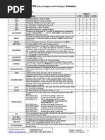 Awk Cheat Sheet