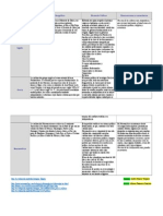 Actividad 3 Civilizaciones Antiguas