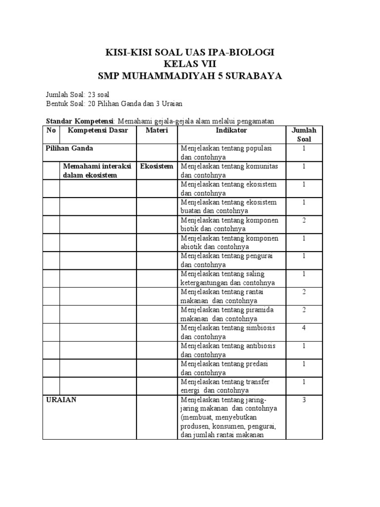 Kisi Kisi Soal Uas Ipa Biologi Kelas Vii Smp