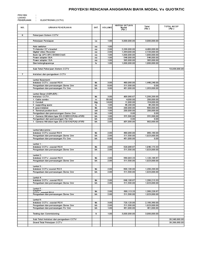 RAB dan Penawaran Pemasangan CCTV | PDF