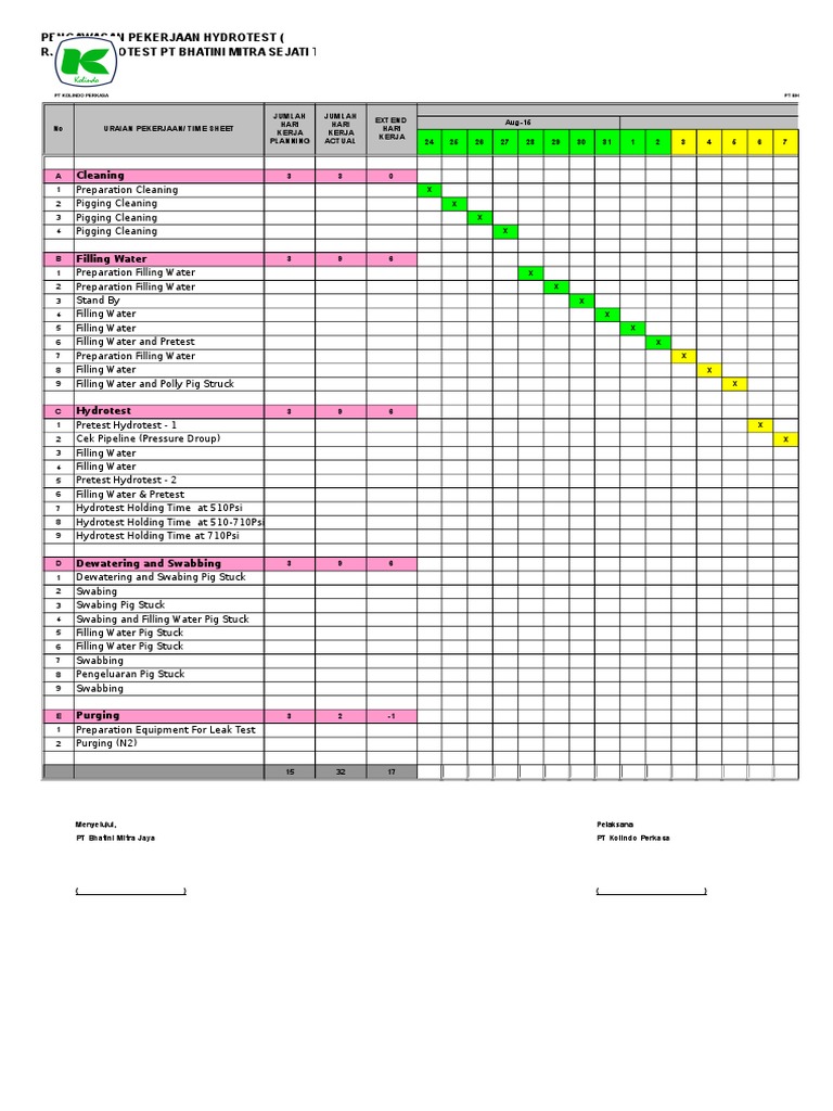 Lamp - Pengawasan Hydrotest-Time Sheet | PDF | Pipeline Transport | Tools