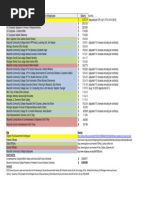 Salaries of MCC Employees and Federal, State and County Officials With Contracts