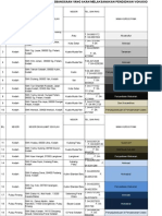 Senarai Nama Pvma (26 Mei 2015)