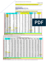 Analysis and Estimation of The US Oil Production