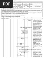 GSM Terminating Call Flow