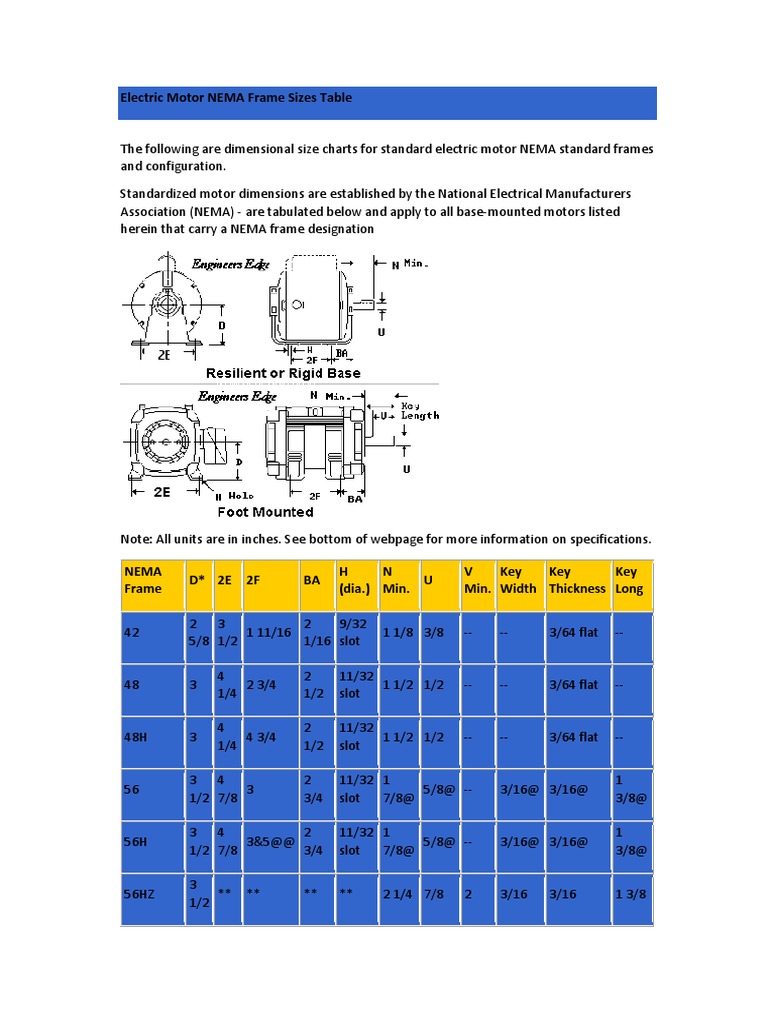 Electric Motor Frame Size Chart