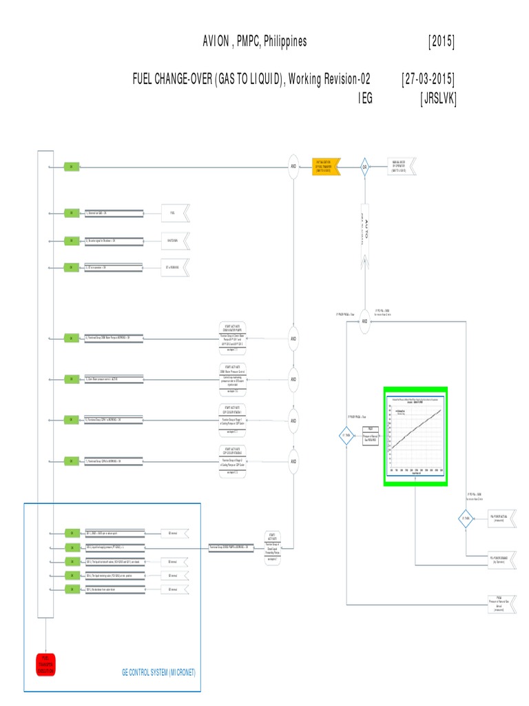 Gas to Liquid Fuel Changeover Process | PDF | Technology & Engineering