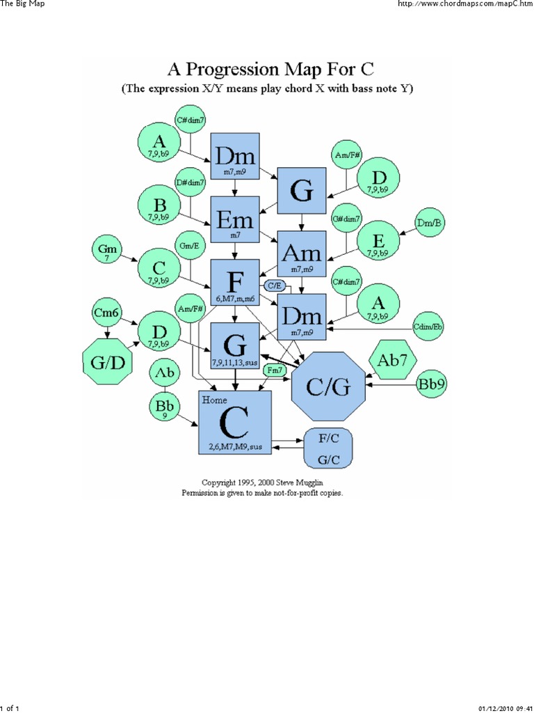 Chord Progression Maps !!! | PDF