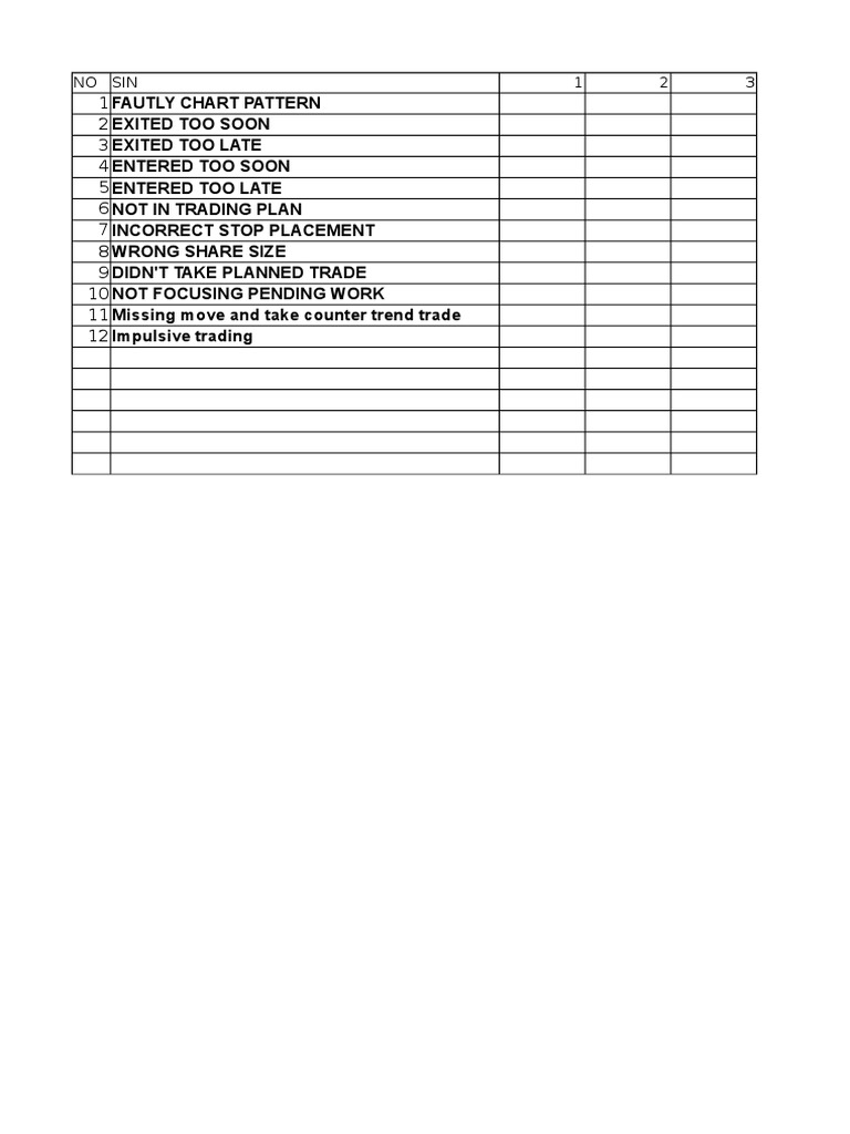 Common Trading Mistakes Log | PDF