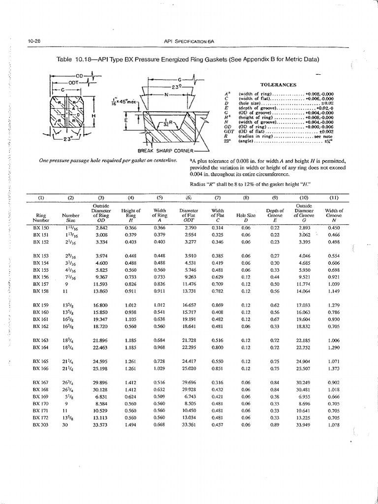 API Spec 6A Ring Gasket