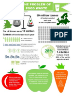 Food Waste Infographic