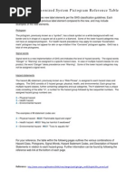 GHS and HSNO Hazard Classification Guide | PDF | Dangerous Goods | Toxicity