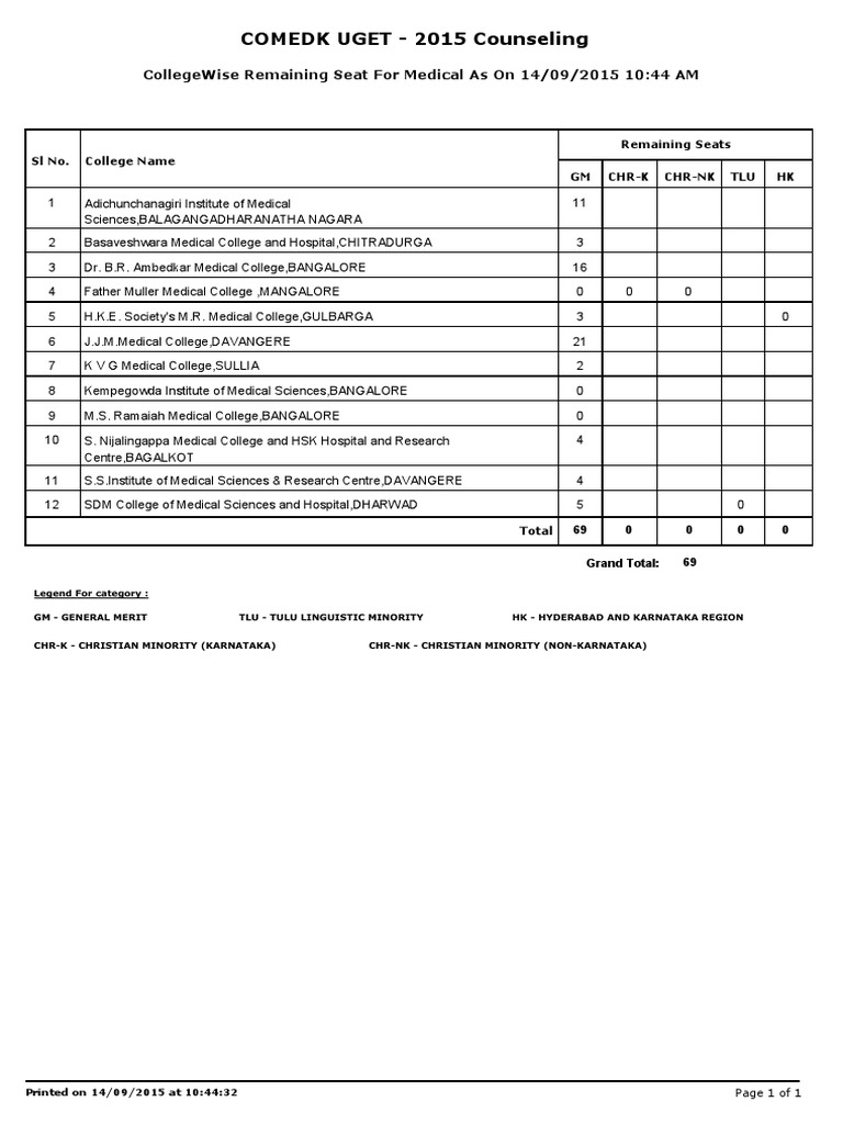 Medical Rankings | PDF