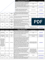 BIM Tools Matrix