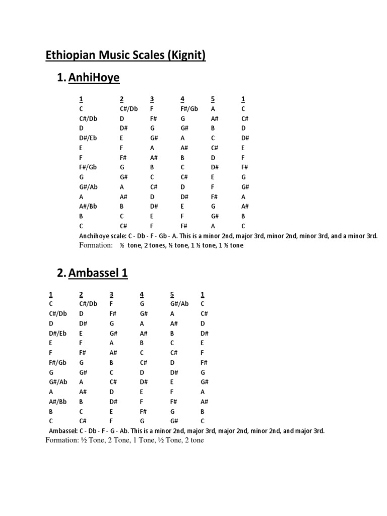 Ethiopian Music Scales Musical Compositions Musicology