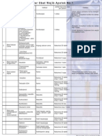 Daftar Obat Wajib Apoteker