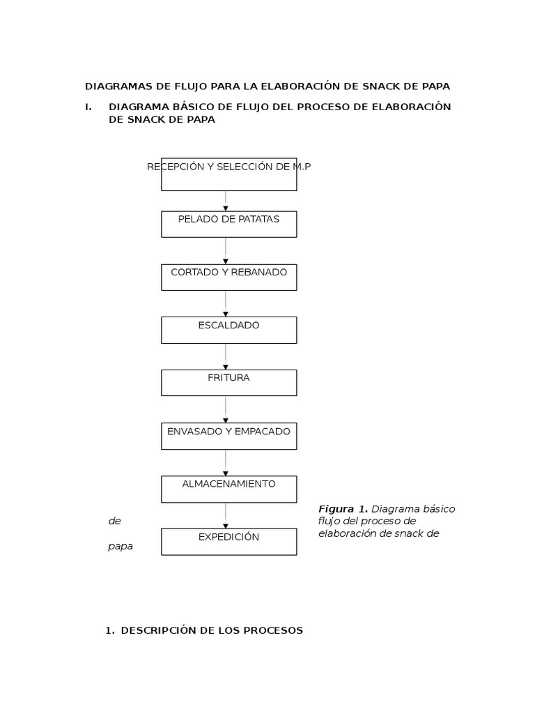 Diagramas De Flujo Para La Laboraci n De Snack De papa Fritura Patata