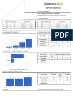 ADN Reporte Sectorial