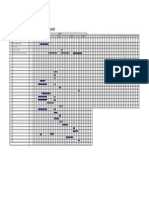 Carta Gantt