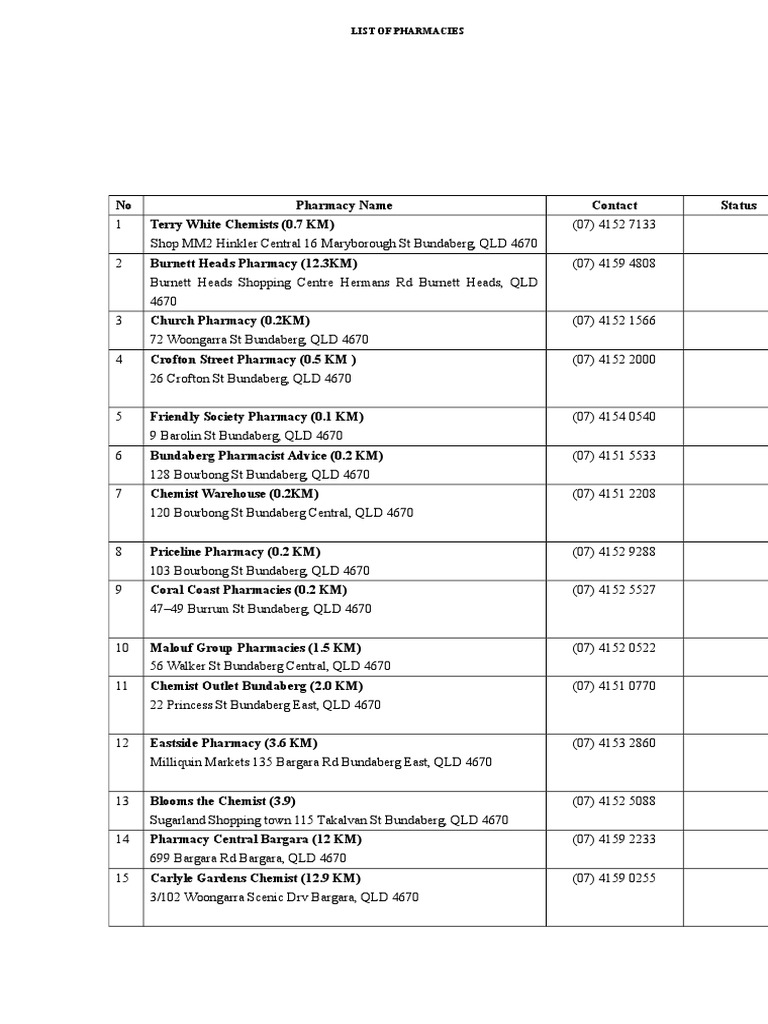 List of Pharmacies | PDF