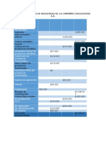 Datos Del Estado de Resultados de La Compañía Chocolatera s