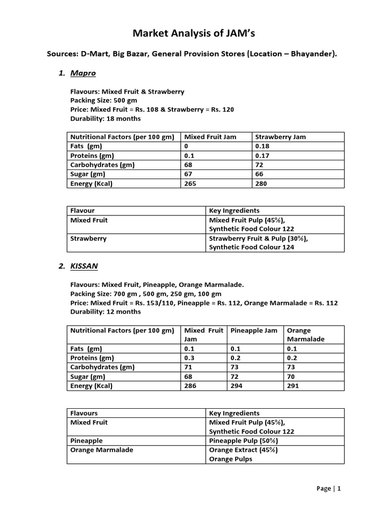 Jam & Jelly Fruit Preserves Flavor